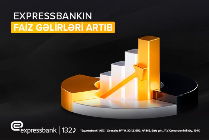 "Expressbank"ın faiz gəlirləri 25% artıb